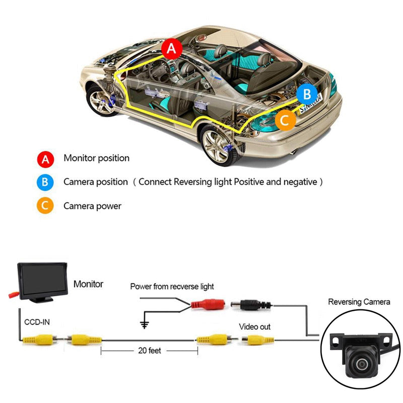 Car Auto Rear + Front View Reverse Backup Parking Camera Waterproof HD 170º