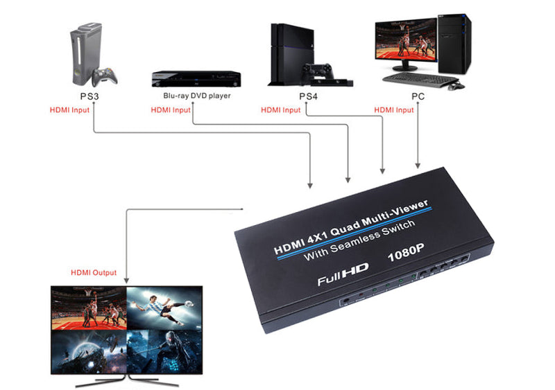 1080P 4x1 HDM 4 Channel Quad Multi-Viewer Remote Control Switcher AU Adapter