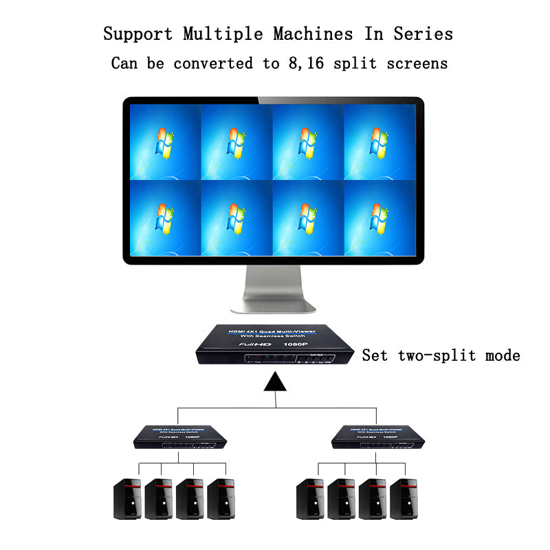 1080P 4x1 HDM 4 Channel Quad Multi-Viewer Remote Control Switcher AU Adapter