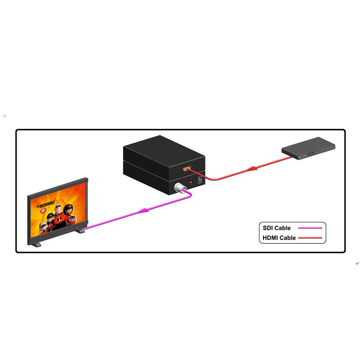 3G HDMI To SDI 1080P HD Video Audio Converter BNC Coaxial Cable US Plug Power